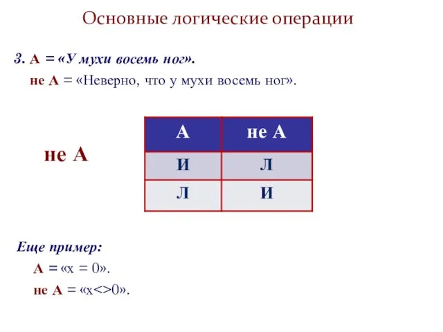 Основные логические операции не А 3. А = «У мухи восемь ног». не