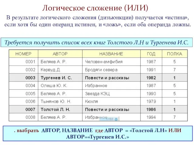 Логическое сложение (ИЛИ) В результате логического сложения (дизъюнкции) получается «истина», если хотя бы