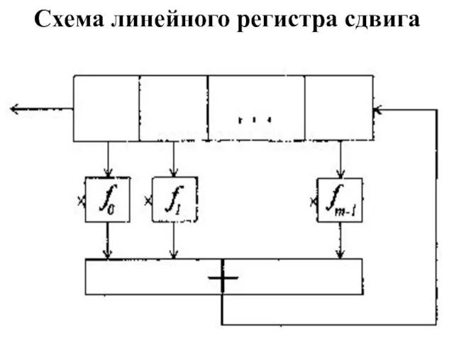 Схема линейного регистра сдвига