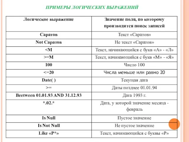 ПРИМЕРЫ ЛОГИЧЕСКИХ ВЫРАЖЕНИЙ