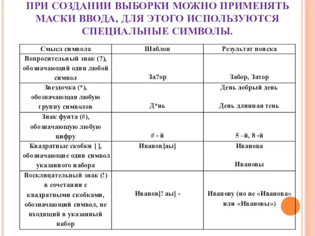 ПРИ СОЗДАНИИ ВЫБОРКИ МОЖНО ПРИМЕНЯТЬ МАСКИ ВВОДА, ДЛЯ ЭТОГО ИСПОЛЬЗУЮТСЯ СПЕЦИАЛЬНЫЕ СИМВОЛЫ.