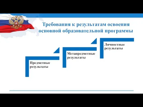 Требования к результатам освоения основной образовательной программы