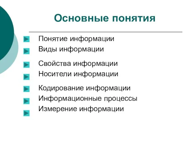 Основные понятия Понятие информации Виды информации Свойства информации Носители информации Кодирование информации Информационные процессы Измерение информации