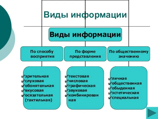 Виды информации