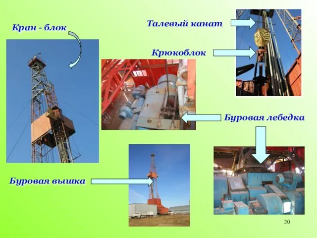 Крюкоблок Талевый канат Кран - блок Буровая лебедка Буровая вышка