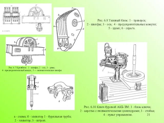 Рис. 6.7 Кронблок: 1 - шкифы; 2 - ось; 3