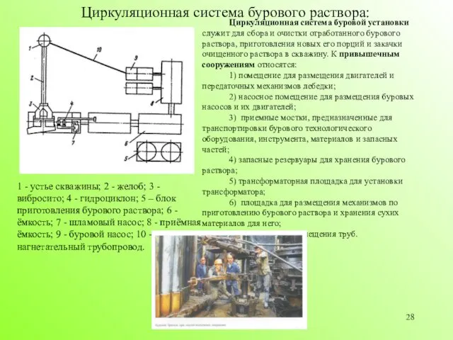 Циркуляционная система бурового раствора: 1 - устье скважины; 2 -