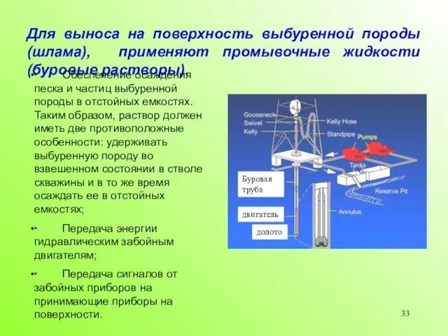 Для выноса на поверхность выбуренной породы (шлама), применяют промывочные жидкости