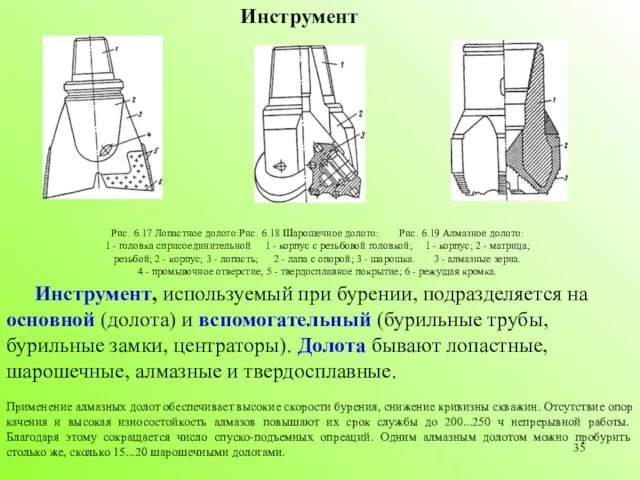 Инструмент, используемый при бурении, подразделяется на основной (долота) и вспомогательный