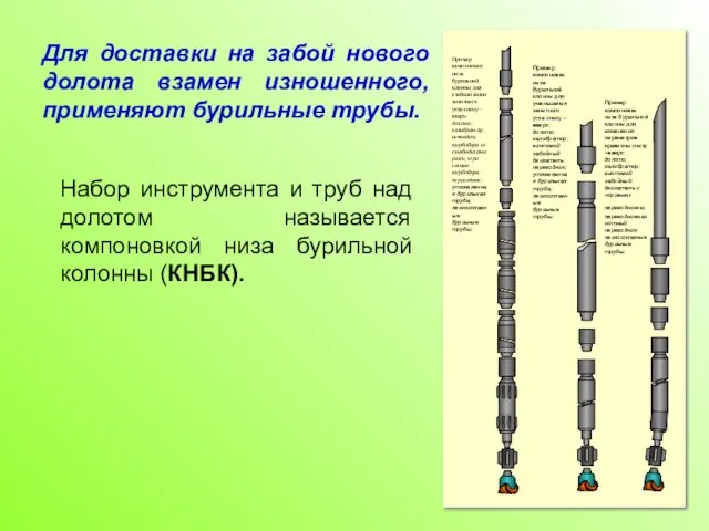 Для доставки на забой нового долота взамен изношенного, применяют бурильные