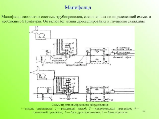 Манифольд состоит из системы трубопроводов, соединенных по определенной схеме, и