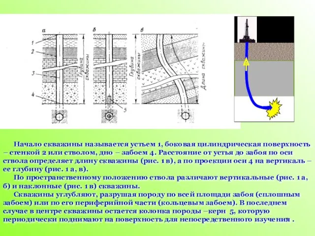 Начало скважины называется устьем 1, боковая цилиндрическая поверхность – стенкой