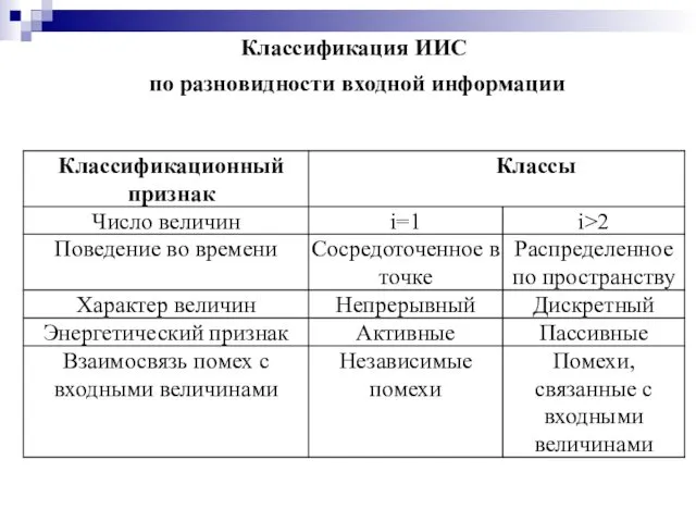 Классификация ИИС по разновидности входной информа­ции