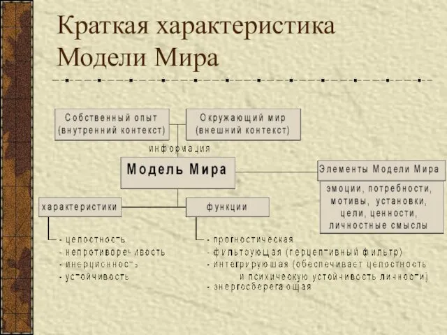 Краткая характеристика Модели Мира