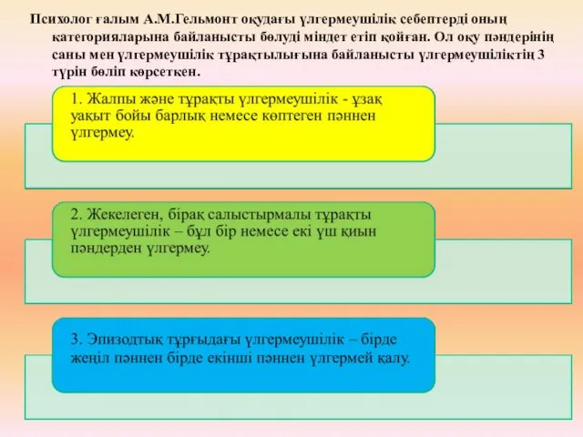 Психолог ғалым А.М.Гельмонт оқудағы үлгермеушілік себептерді оның категорияларына байланысты бөлуді міндет етіп қойған.