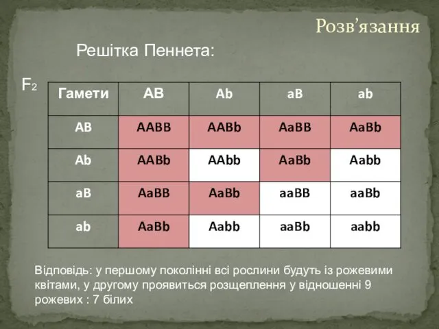 F2 Відповідь: у першому поколінні всі рослини будуть із рожевими