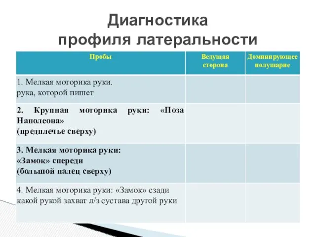 Диагностика профиля латеральности