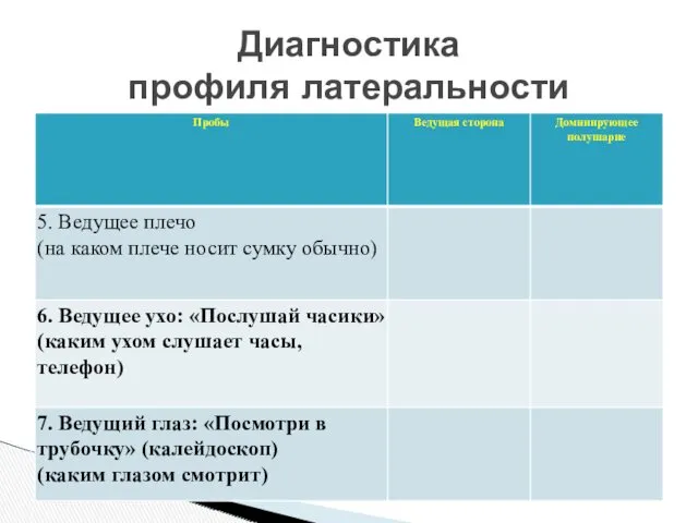 Диагностика профиля латеральности