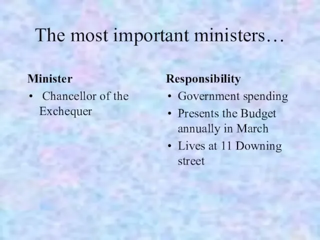 The most important ministers… Responsibility Government spending Presents the Budget