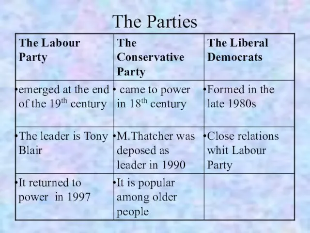 The Parties