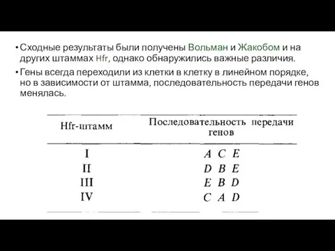 Сходные результаты были получены Вольман и Жакобом и на других