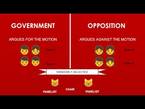 GOVERNMENT OPPOSITION ARGUES FOR THE MOTION ARGUES AGAINST THE MOTION