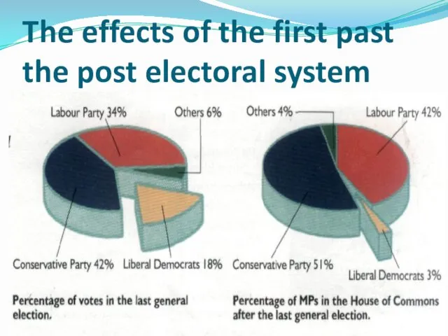 The effects of the first past the post electoral system