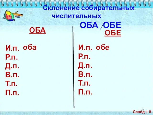 Склонение собирательных числительных ОБА /ОБЕ ОБА И.п. Р.п. Д.п. В.п.