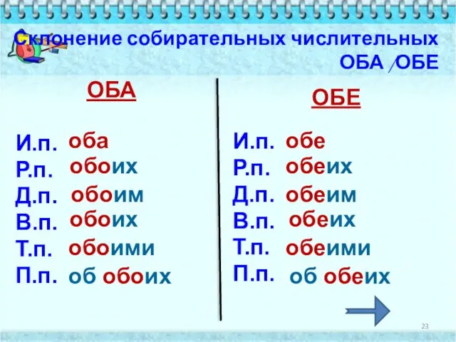 Склонение собирательных числительных ОБА /ОБЕ ОБА И.п. Р.п. Д.п. В.п.