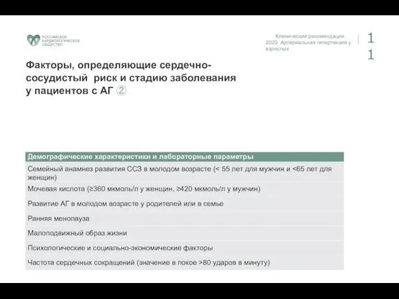 Клинические рекомендации. 2020 Артериальная гипертензия у взрослых 11 Факторы, определяющие