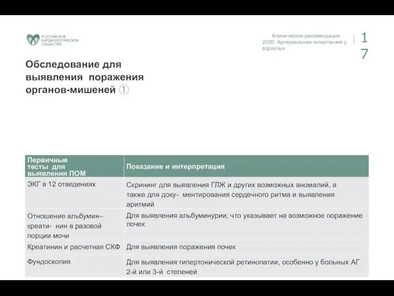 Клинические рекомендации. 2020 Артериальная гипертензия у взрослых 17 Обследование для выявления поражения органов-мишеней ①