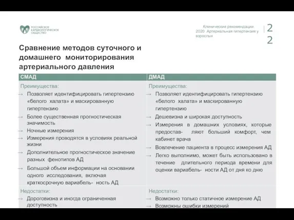 Клинические рекомендации. 2020 Артериальная гипертензия у взрослых 22 Сравнение методов суточного и домашнего мониторирования артериального давления