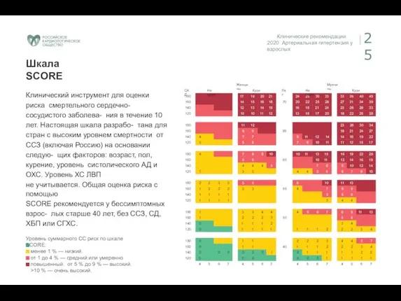 Клинические рекомендации. 2020 Артериальная гипертензия у взрослых 25 Шкала SCORE