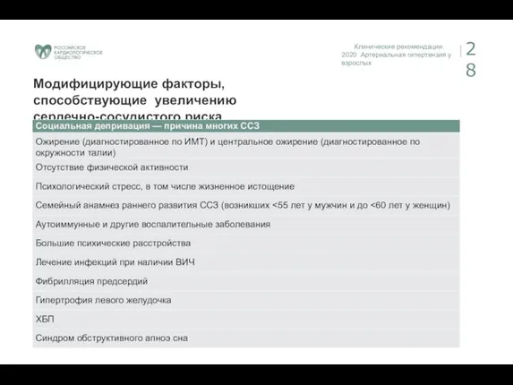 Клинические рекомендации. 2020 Артериальная гипертензия у взрослых 28 Модифицирующие факторы, способствующие увеличению сердечно-сосудистого риска