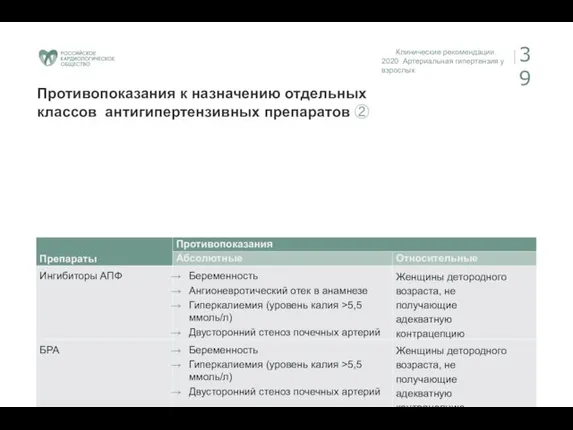 Клинические рекомендации. 2020 Артериальная гипертензия у взрослых 39 Противопоказания к назначению отдельных классов антигипертензивных препаратов ②