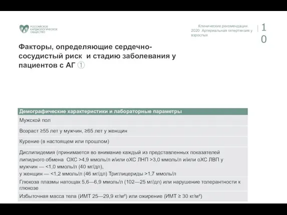 Клинические рекомендации. 2020 Артериальная гипертензия у взрослых 10 Факторы, определяющие