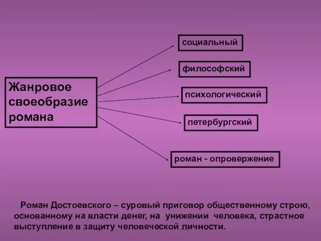 Роман Достоевского – суровый приговор общественному строю, основанному на власти