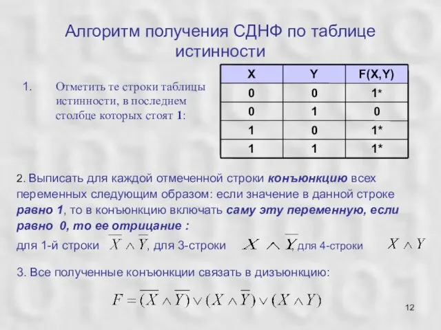 Алгоритм получения СДНФ по таблице истинности Отметить те строки таблицы