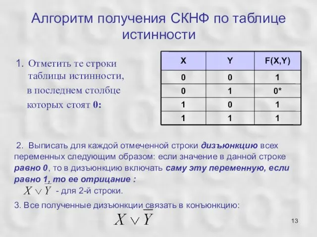 Алгоритм получения СКНФ по таблице истинности Отметить те строки таблицы