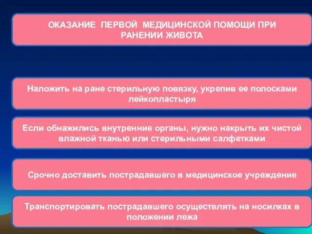 ОКАЗАНИЕ ПЕРВОЙ МЕДИЦИНСКОЙ ПОМОЩИ ПРИ РАНЕНИИ ЖИВОТА Наложить на ране