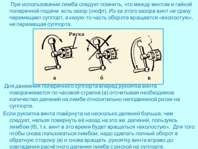 При использовании лимба следует помнить, что между винтом и гайкой