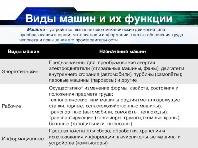 Виды машин и их функции Машина – устройство, выполняющее механические