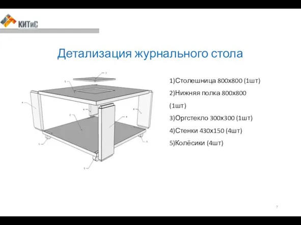 Детализация журнального стола 1)Столешница 800х800 (1шт) 2)Нижняя полка 800х800 (1шт)