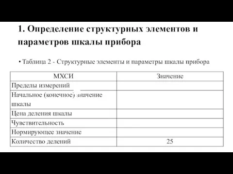 1. Определение структурных элементов и параметров шкалы прибора Таблица 2