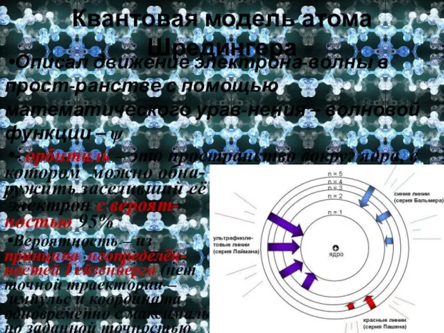 Квантовая модель атома Шредингера Описал движение электрона-волны в прост-ранстве с