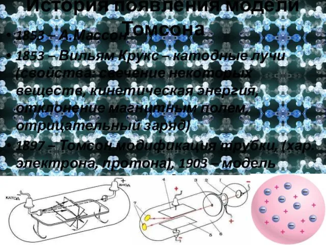 История появления модели Томсона 1853 – А.Массон 1853 – Вильям