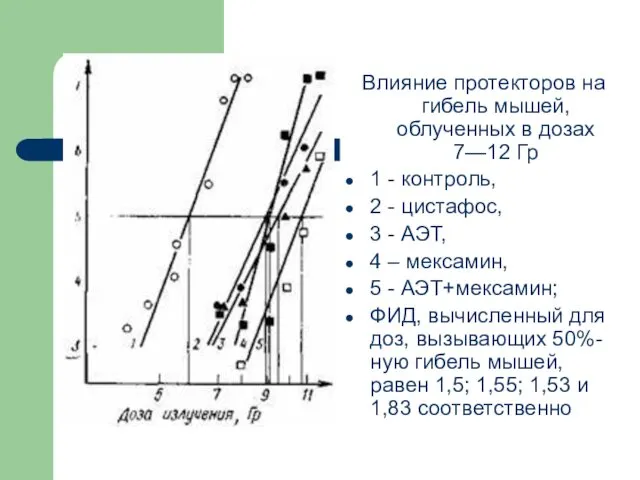 Влияние протекторов на гибель мышей, облученных в до­зах 7—12 Гр