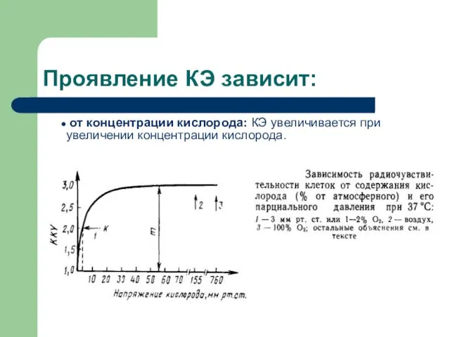 Проявление КЭ зависит: от концентрации кислорода: КЭ увеличивается при увеличении концентрации кислорода.