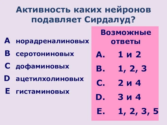 Активность каких нейронов подавляет Сирдалуд? норадреналиновых серотониновых дофаминовых ацетилхолиновых гистаминовых