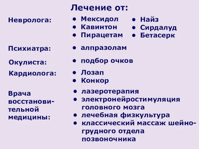 Невролога: Лечение от: Мексидол Кавинтон Пирацетам Лозап Конкор подбор очков